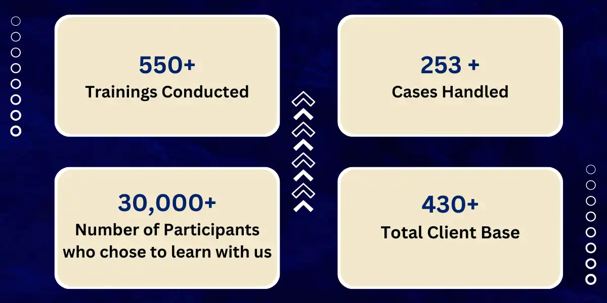 Equilibrio Advisorys Milestones and Impact in 2025 26th Dec 2026