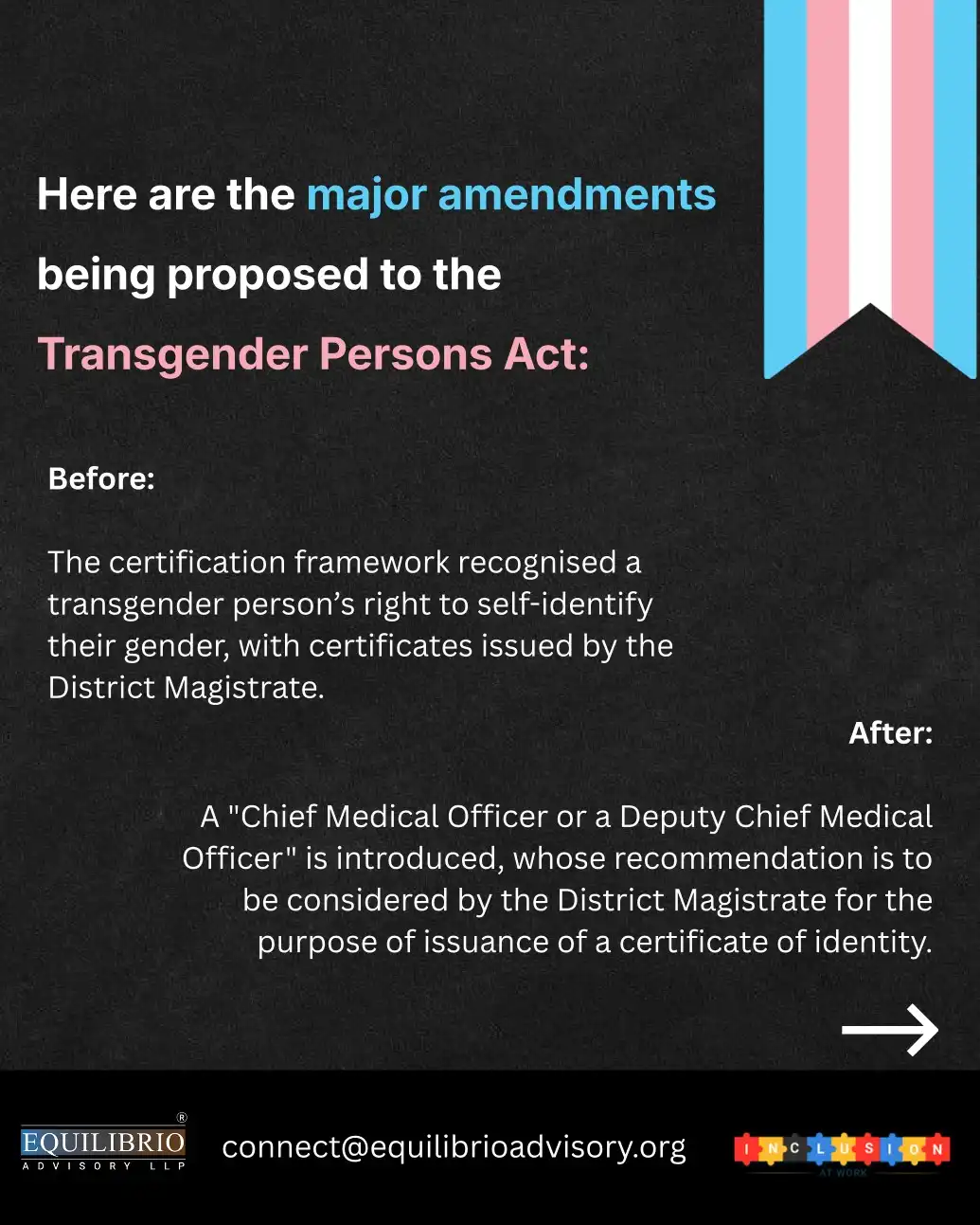The proposed changes to the Transgender Persons Act could represent a significant