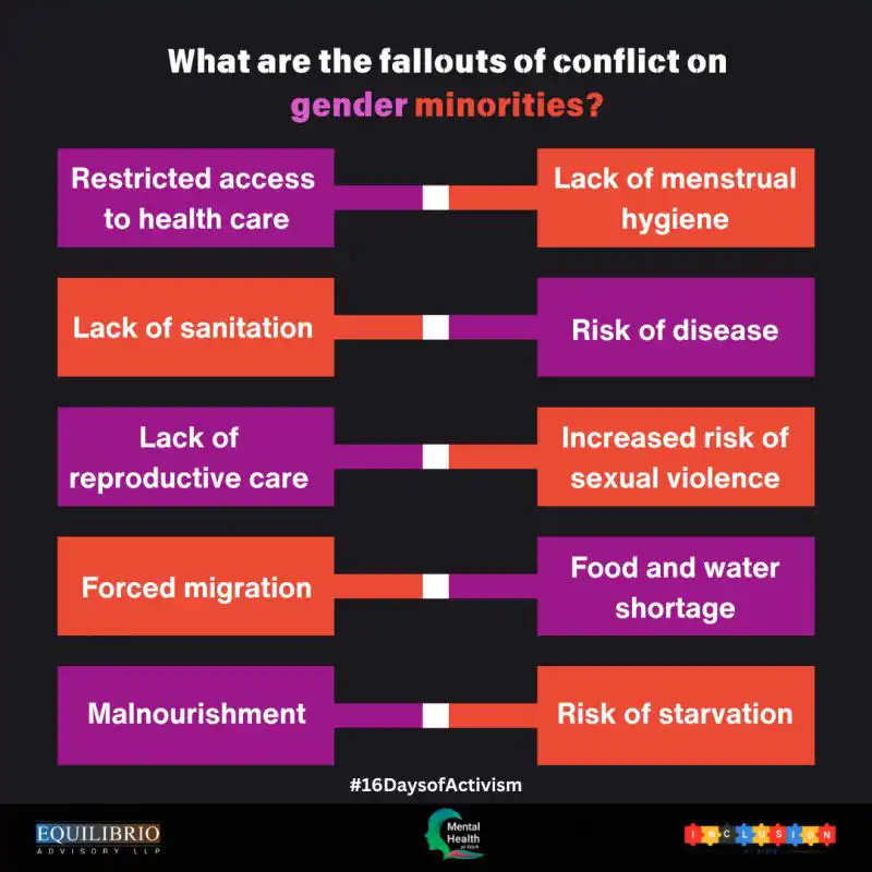 16 Days of Activism No Excuse End Violence