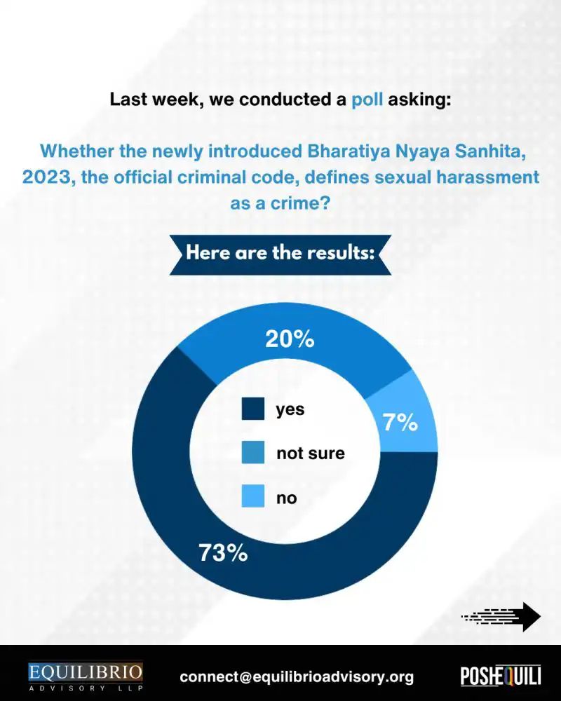 Last week we posted a poll asking whether the new official criminal code