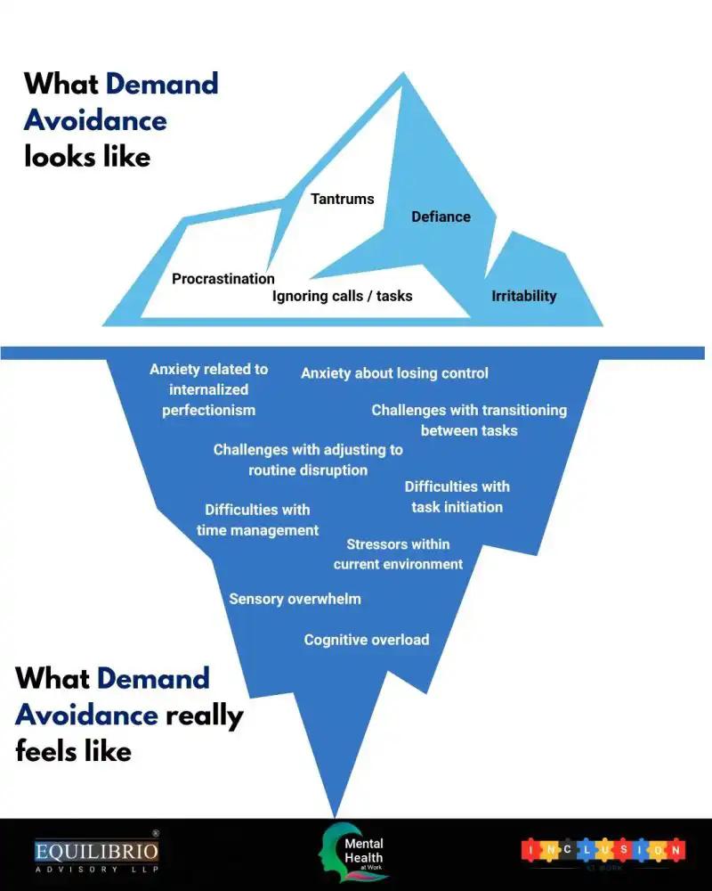 As we celebrate autism acceptance month lets look at some autistic traits and break them down