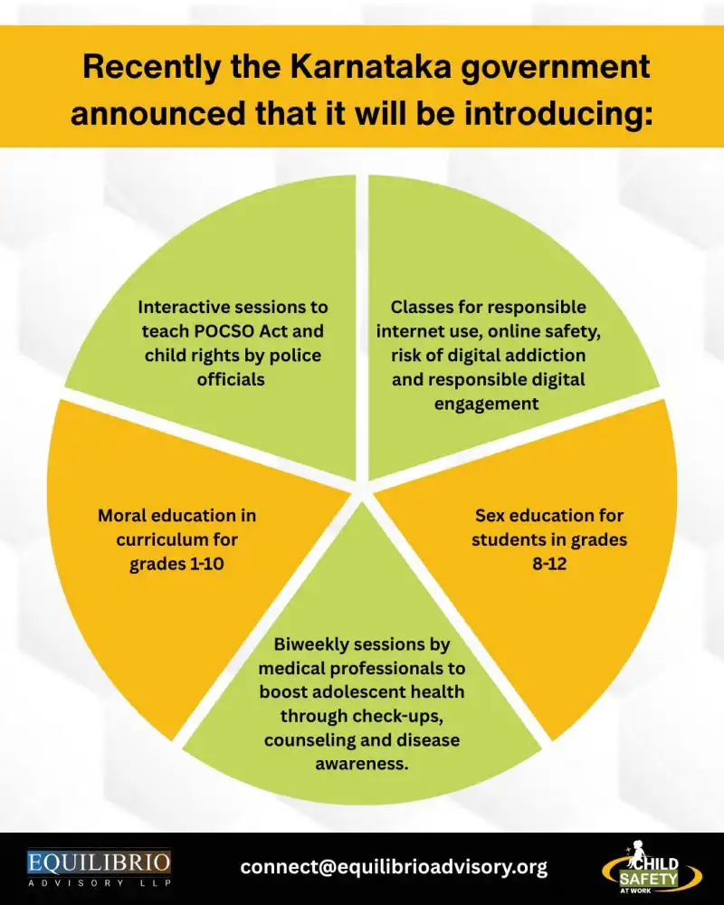 we conducted a poll asking if given the changing times april 2025