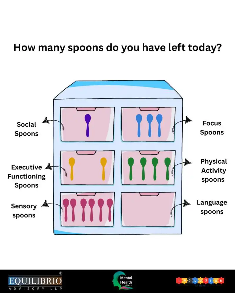 big part of the mental health conversation is neurodiversity 9th may 2025