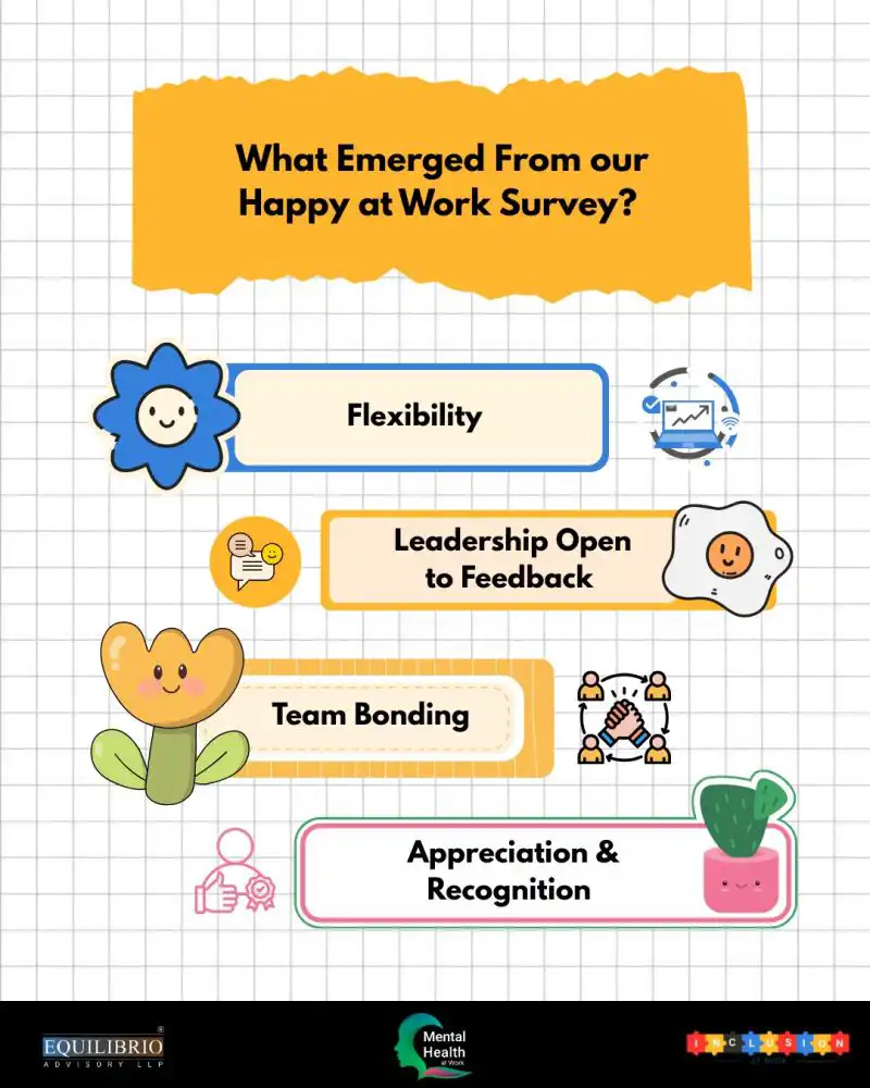 Following International Week of Happiness at Work and our team survey 17th October 2025